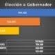Escrutinio definitivo: Juntos amplió la diferencia