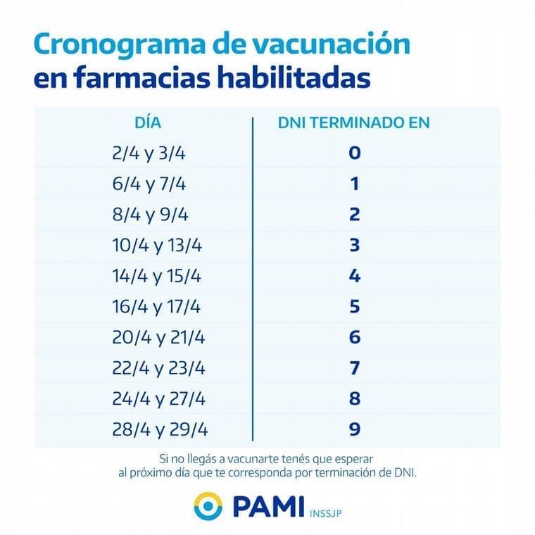PAMI: Empieza la vacunación Antigripal 2020 en farmacias Calendario Pami Vacunas