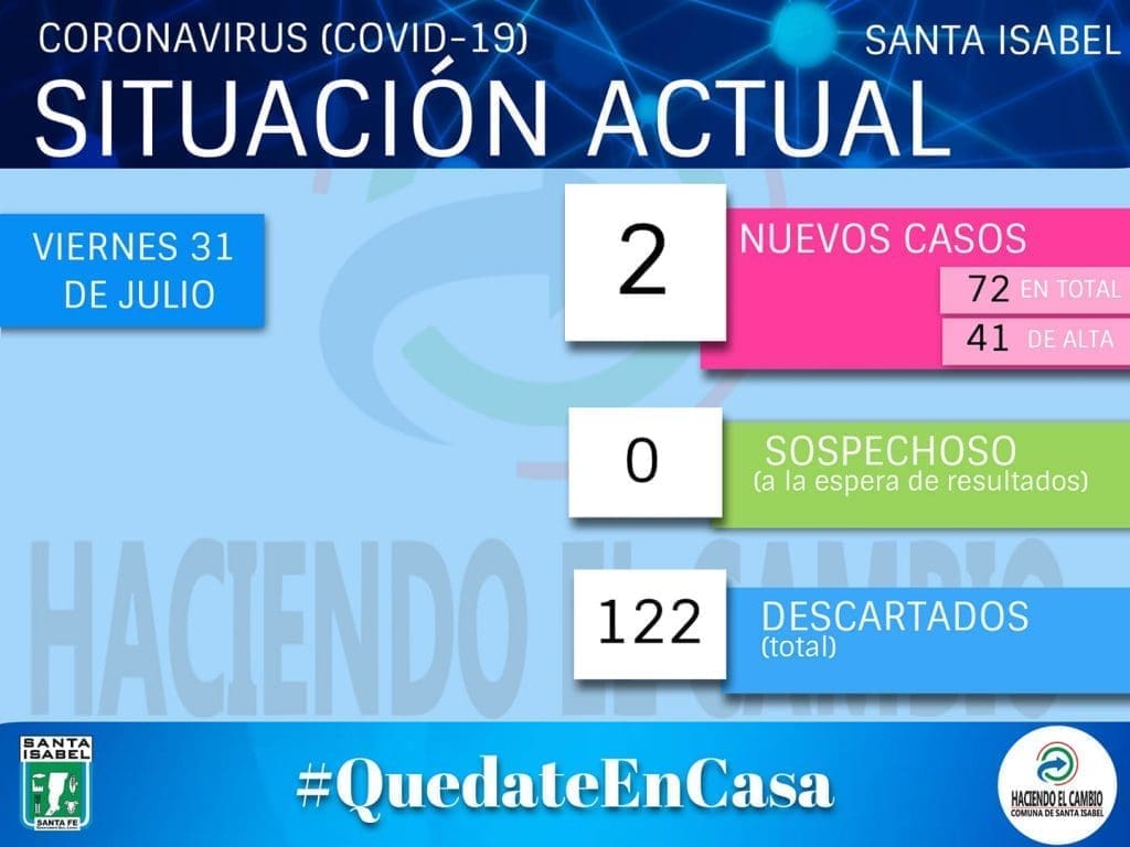 Santa Isabel: Confirman dos nuevos casos positivos de Coronavirus