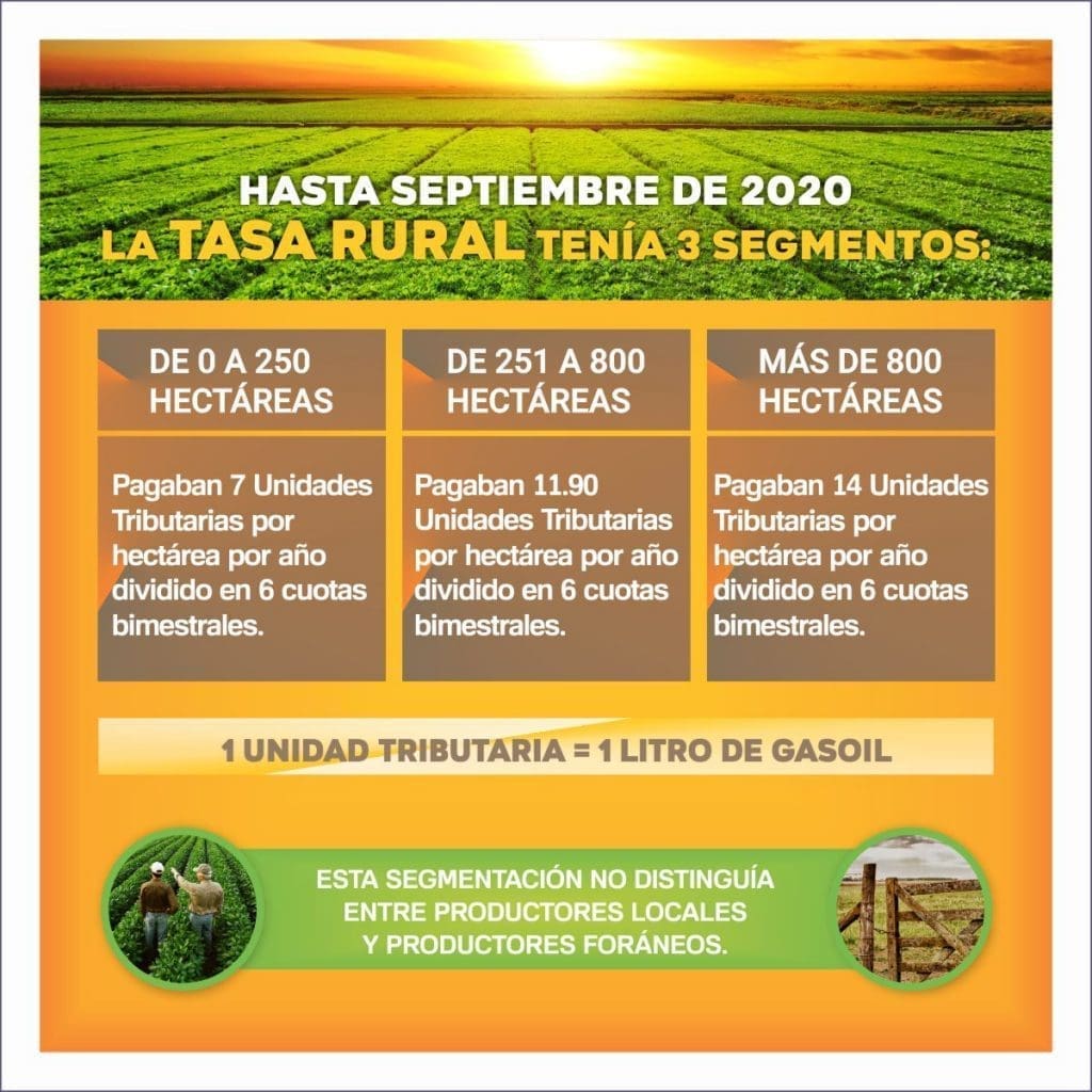 María Teresa lanza sistema de Tasa por Hectárea segmentada para beneficiar a pequeños productores