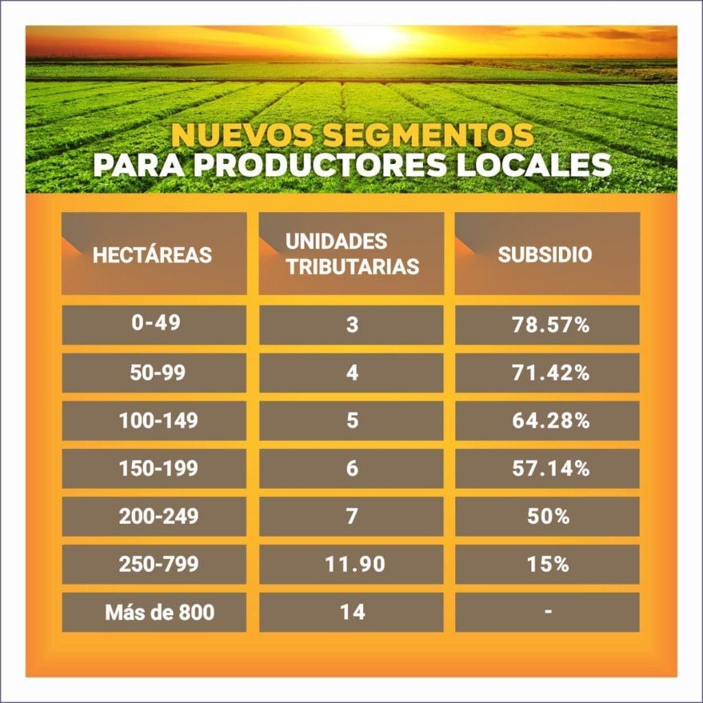 María Teresa lanza sistema de Tasa por Hectárea segmentada para beneficiar a pequeños productores