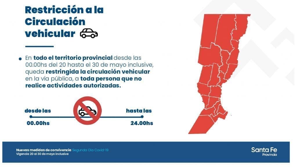 Restricciones más duras: Una por una las nuevas medidas de la provincia de Santa Fe Restricciones más duras: Una por una las nuevas medidas de la provincia de Santa Fe