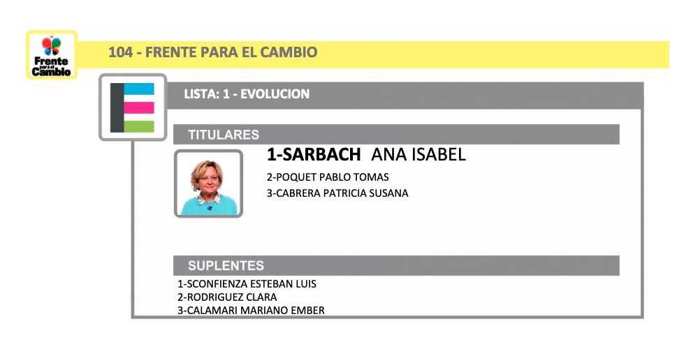 PASO 2021: Estas son las listas oficializadas para las elecciones