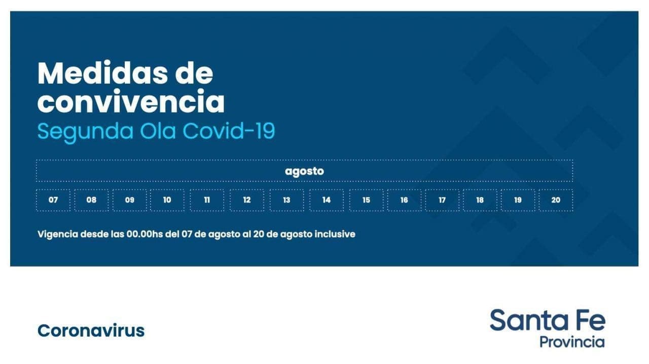 Covid-19: La provincia informó las nuevas medidas de convivencia