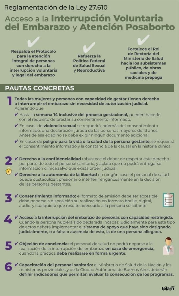 Cuáles son las pautas para aplicar la ley de interrupción voluntaria del embarazo reglamentada por el Gobierno