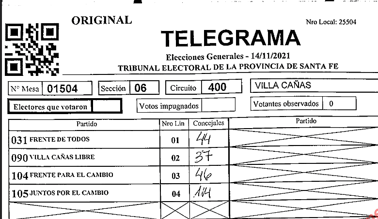 Villa Cañás: Mesa 1504 y el telegrama del "error humano"