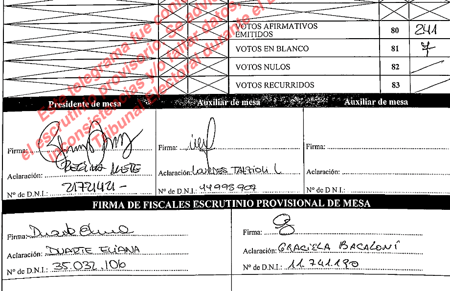 Villa Cañás: Mesa 1504 y el telegrama del "error humano"
