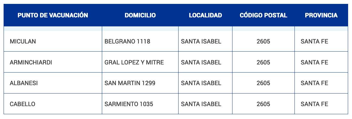 Comienza la vacunación antigripal 2022 del PAMI en la región Comienza la vacunación antigripal 2022 del PAMI en la región