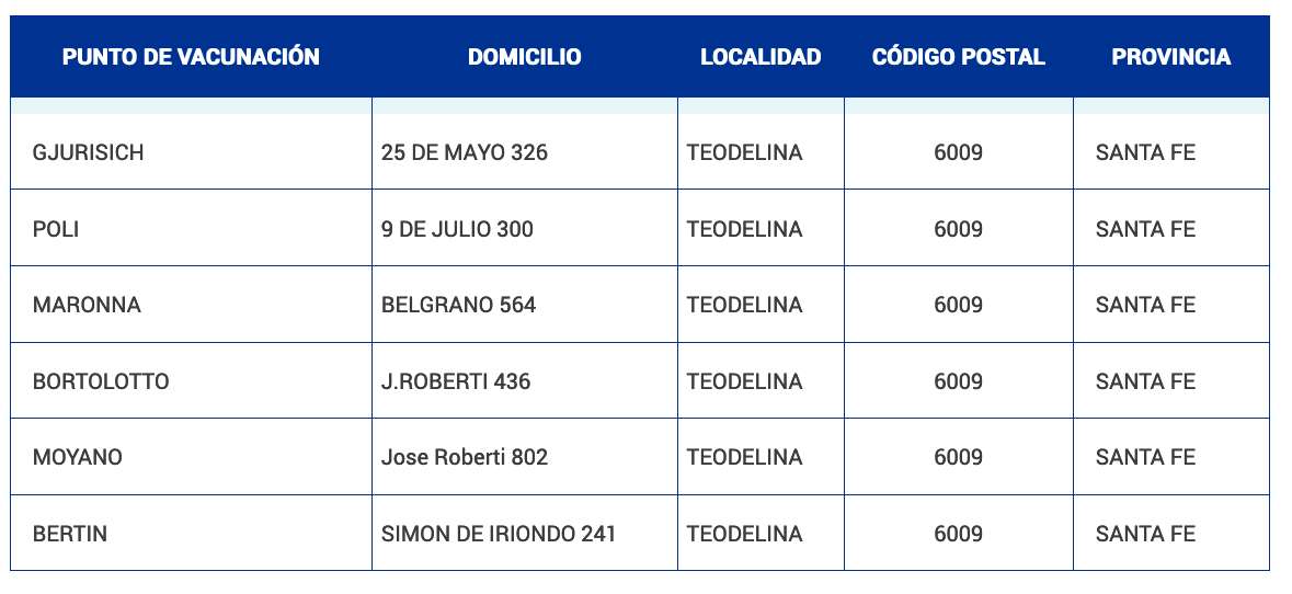 Comienza la vacunación antigripal 2022 del PAMI en la región Comienza la vacunación antigripal 2022 del PAMI en la región