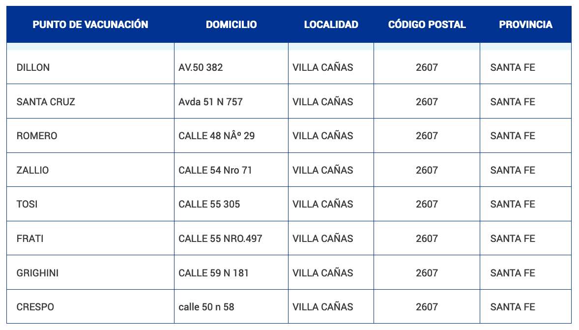 Comienza la vacunación antigripal 2022 del PAMI en la región