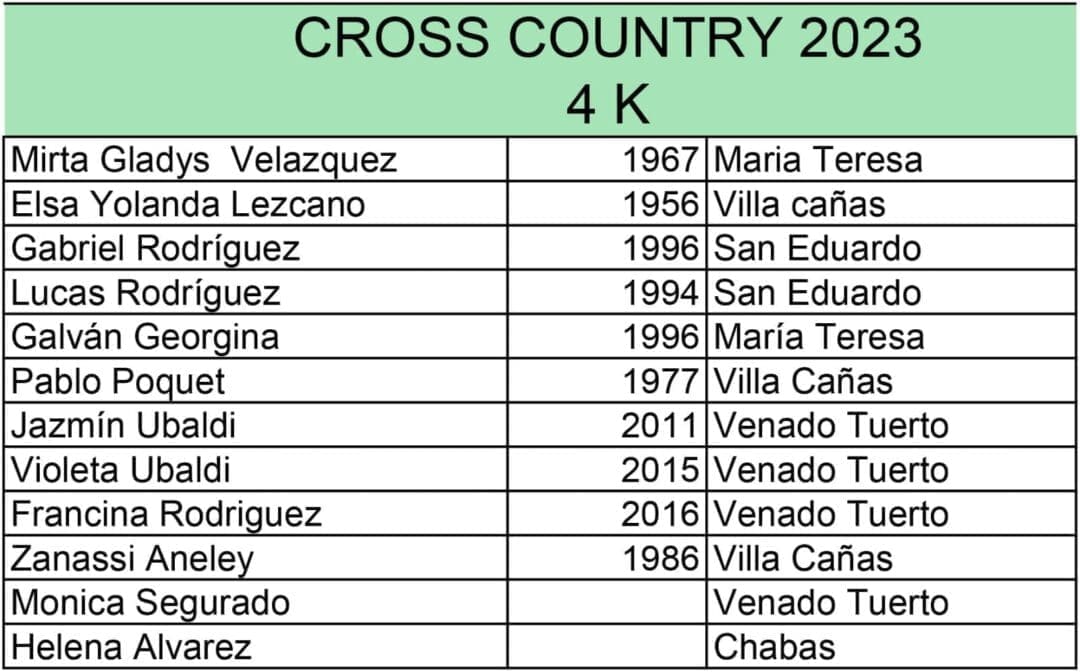 Cross Country: El cañaseño Emilio Isola fue el ganador de los 21K Cross Country: El cañaseño Emilio Isola fue el ganador de los 21K