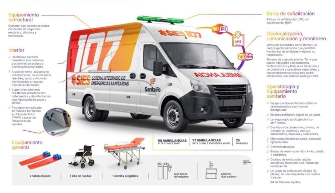 Provincia compra 150 ambulancias y minibús para fortalecer la Salud pública