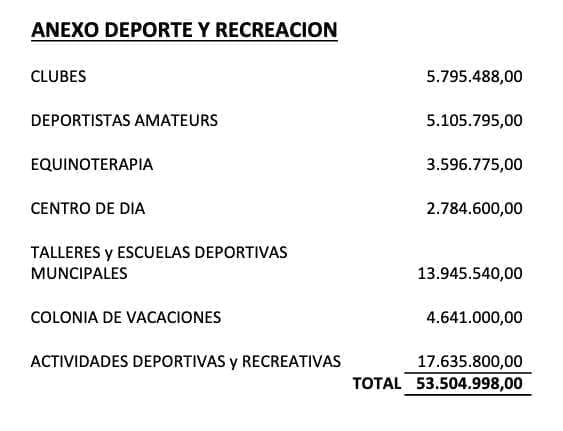 Villa Cañás: Analizamos el insólito Presupuesto 2025