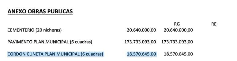 Villa Cañás: Analizamos el insólito Presupuesto 2025