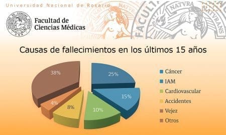 Villa Cañás: Resultados del Campamento Sanitario 2011